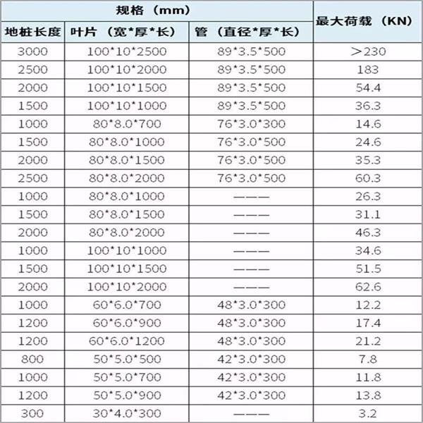 衡阳双叶片螺旋地桩产品规格尺寸
